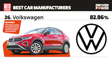 Volkswagen - best car manufacturers 2026