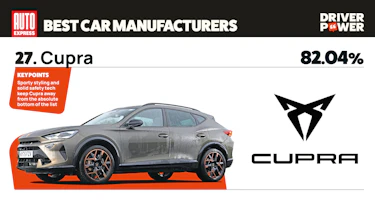 Cupra - best car manufacturers 2026