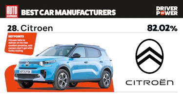 Citroen - best car manufacturers 2026
