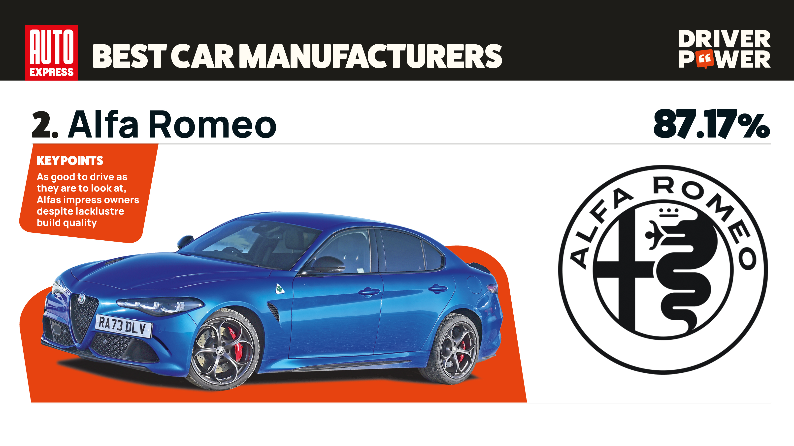 Alfa Romeo - best car manufacturers 2026