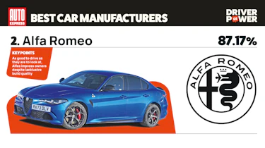 Alfa Romeo - best car manufacturers 2026