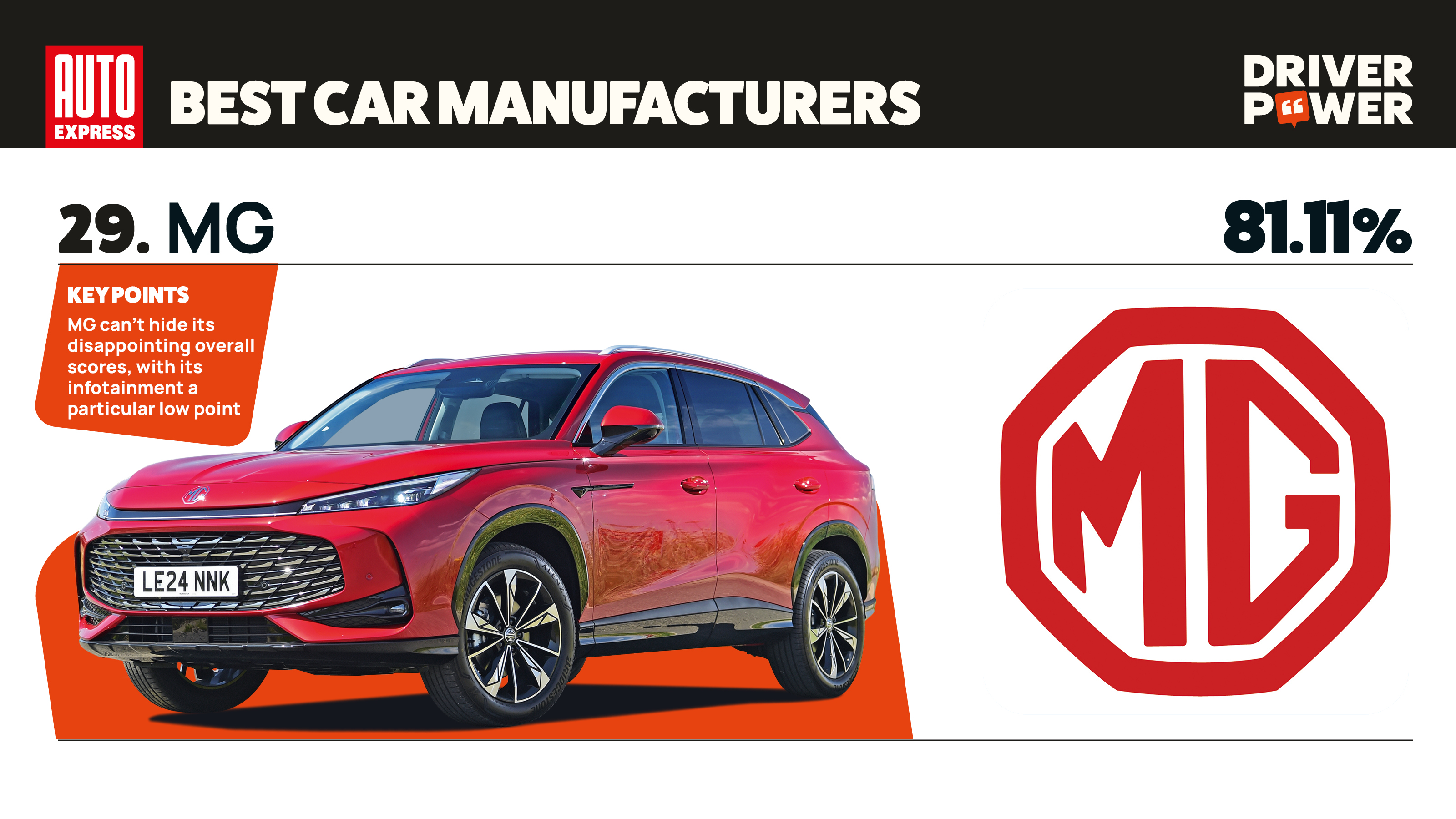 MG - best car manufacturers 2026