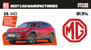 MG - best car manufacturers 2026