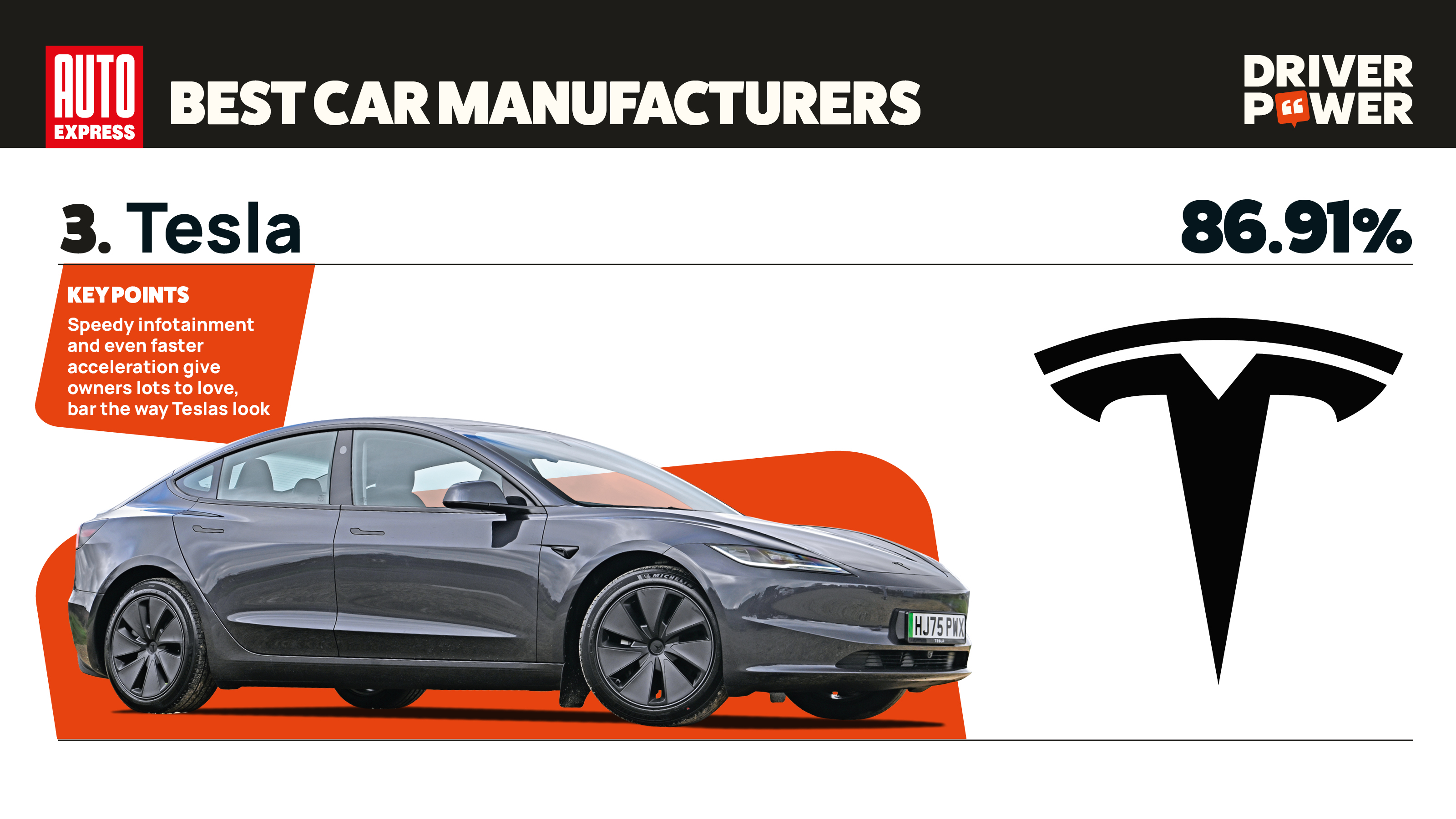 Tesla - best car manufacturers 2026