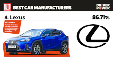 Lexus - best car manufacturers 2026