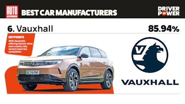 Vauxhall - best car manufacturers 2026