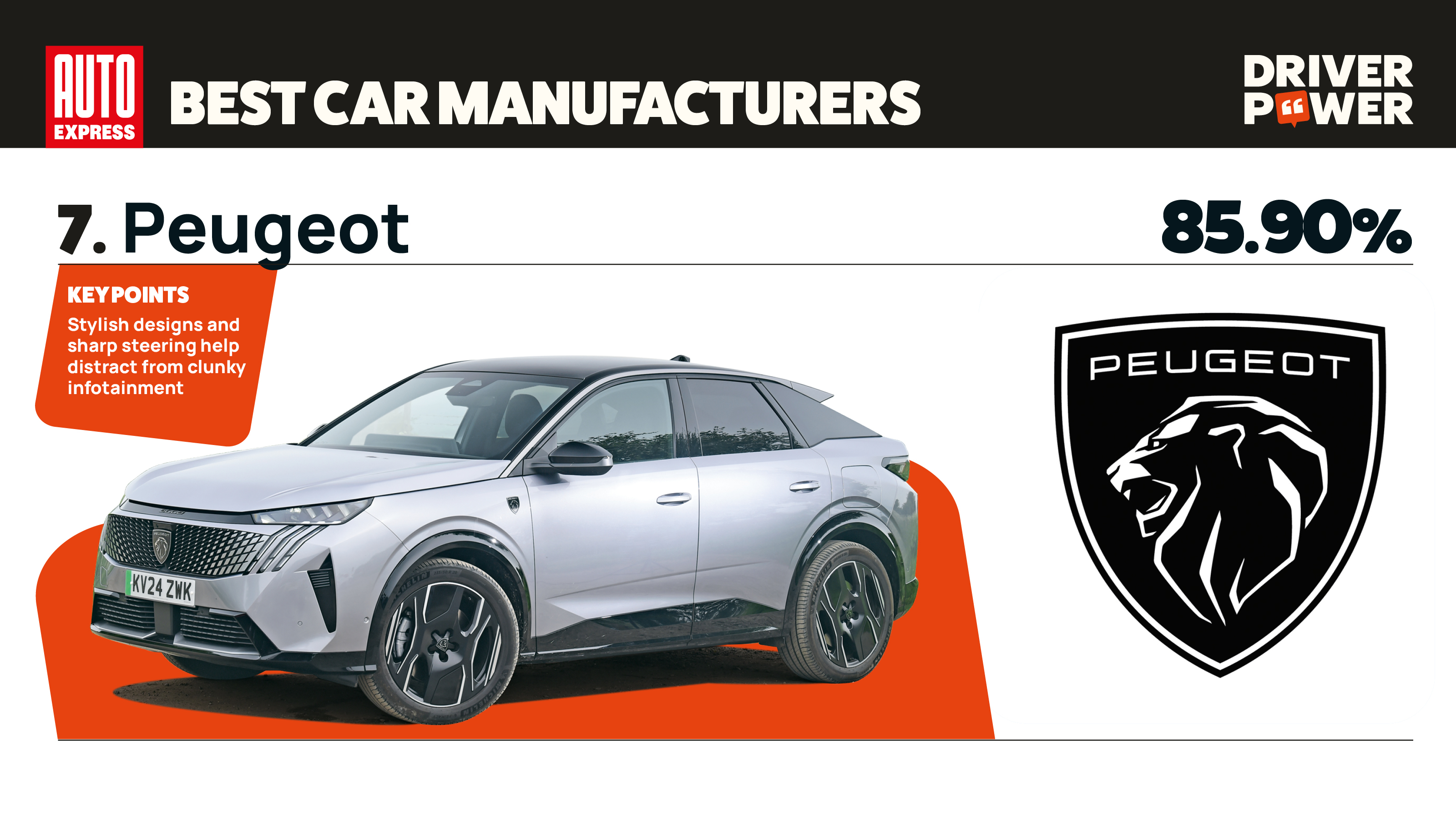 Peugeot - best car manufacturers 2026