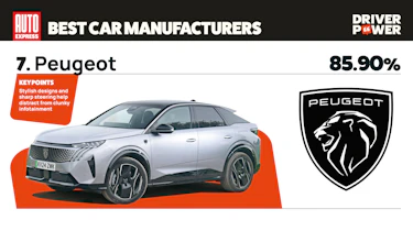 Peugeot - best car manufacturers 2026