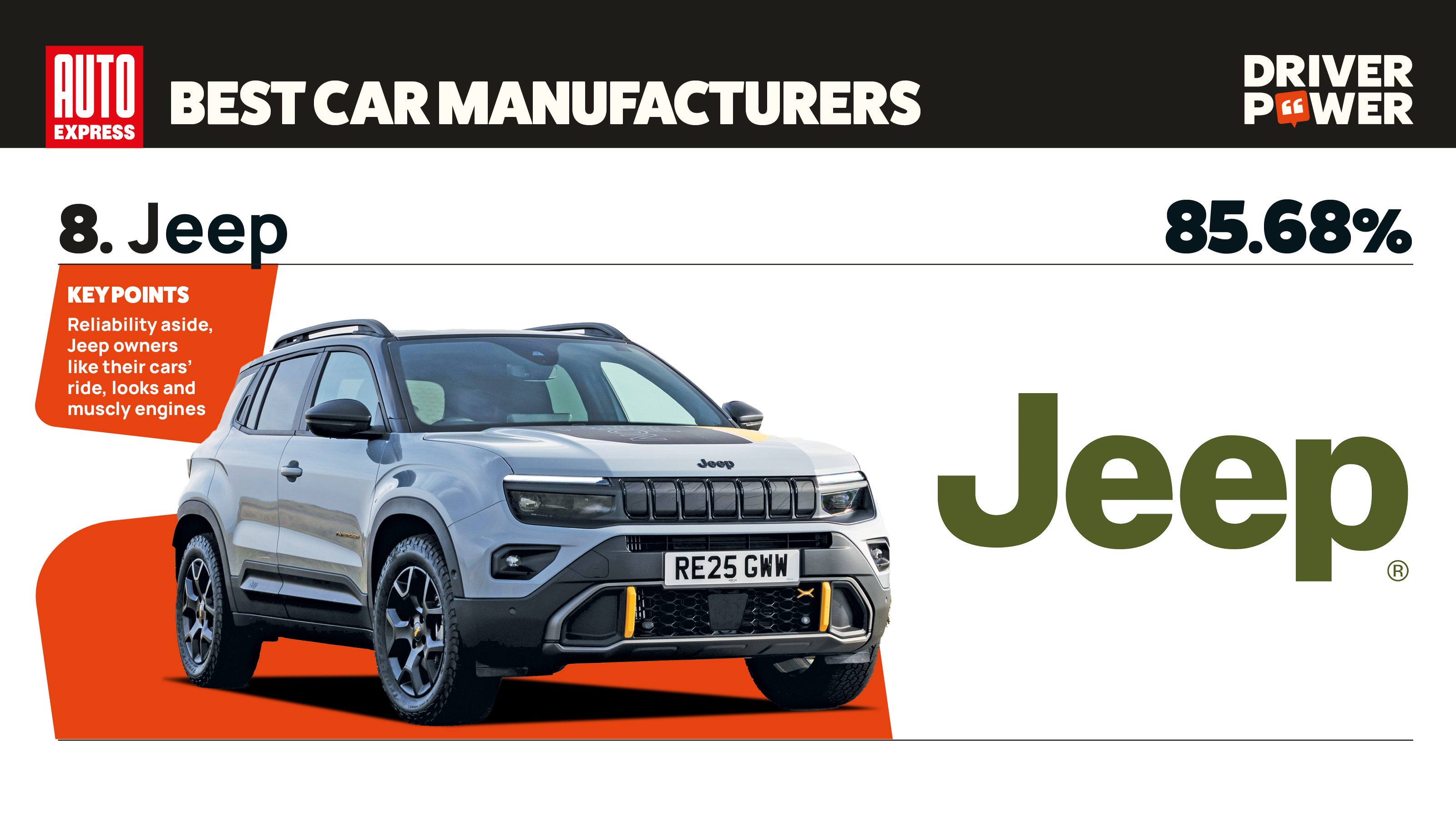 Jeep - best car manufacturers 2026