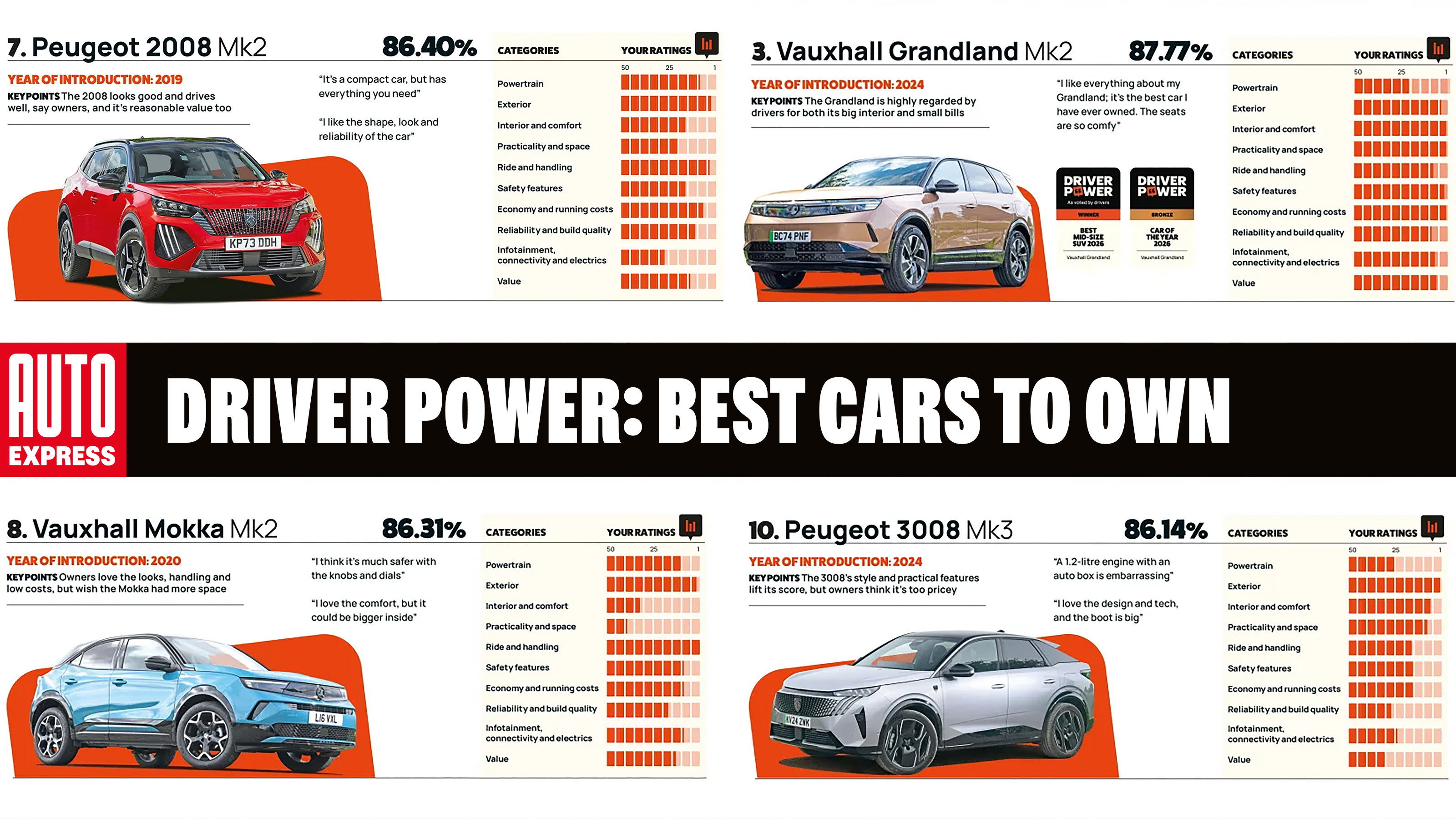 Driver Power 2026 header