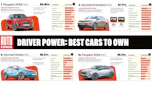 Driver Power 2026 header