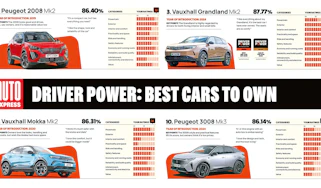Driver Power 2026 header