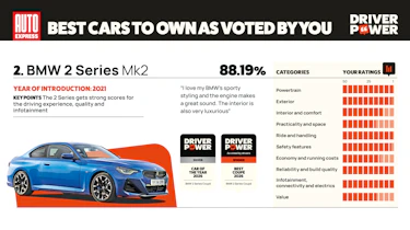 BMW 2 Series - Driver Power 2026