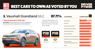 Vauxhall Grandland - Driver Power 2026