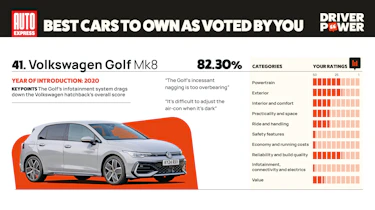 Driver Power 2026