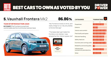 Vauxhall Frontera - Driver Power 2026