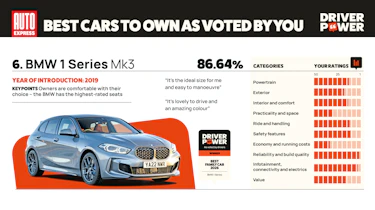 BMW 1 Series - Driver Power 2026