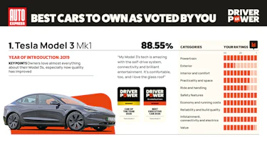 Tesla Model 3 - Driver Power 2026
