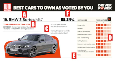 How does Driver Power 2026