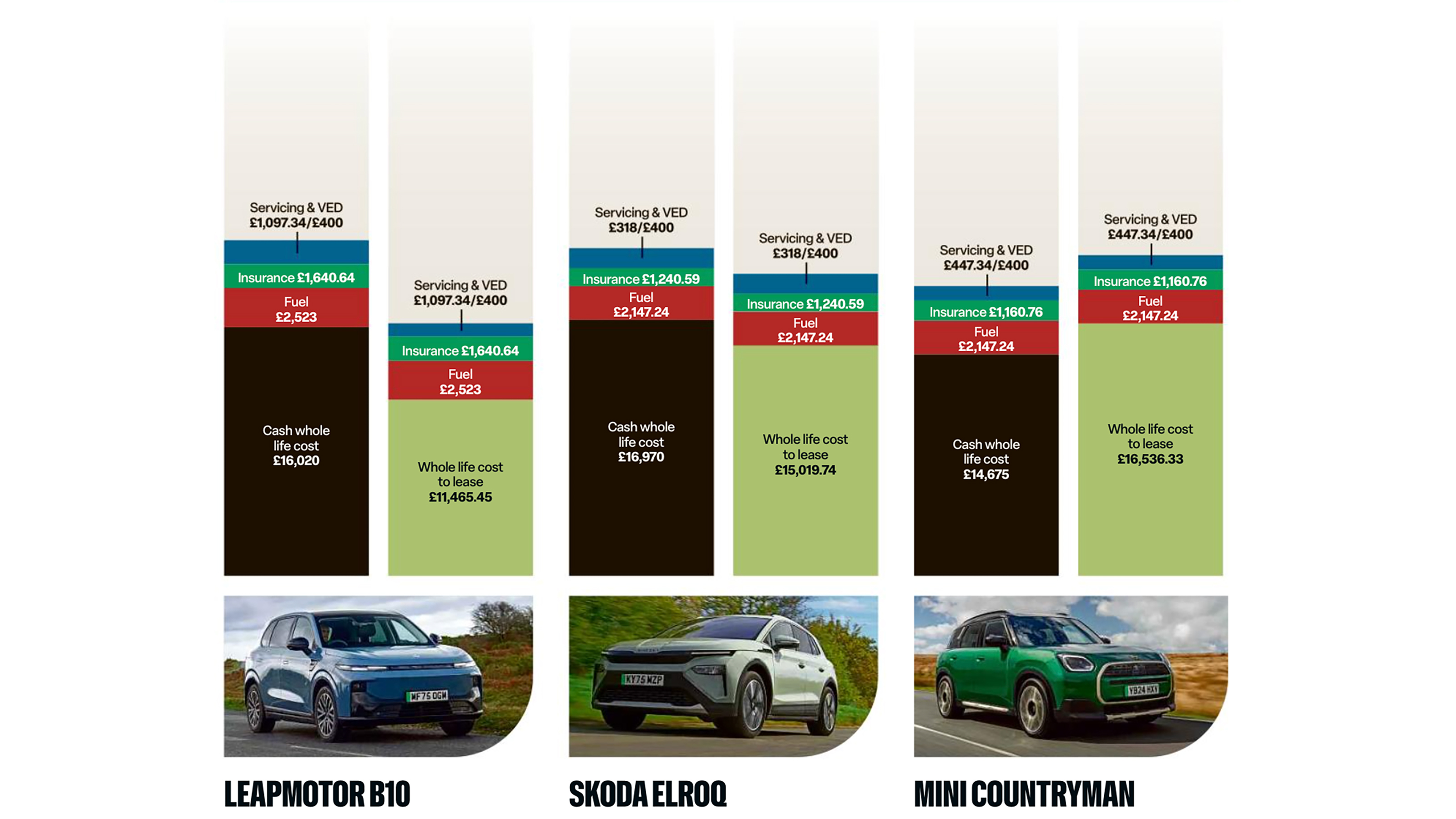 Chinese car costs - electric SUVs