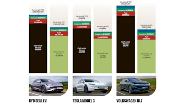 Chinese car costs - electric saloons