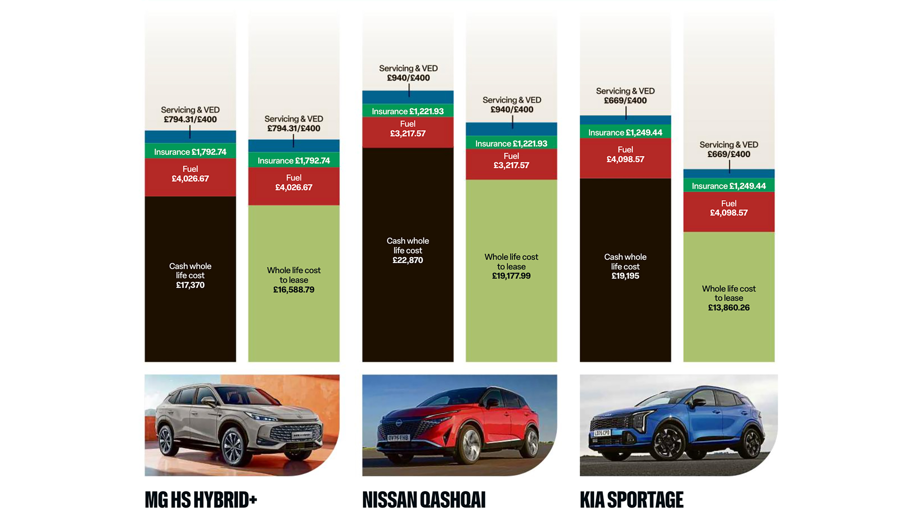 Chinese car costs - hybrids