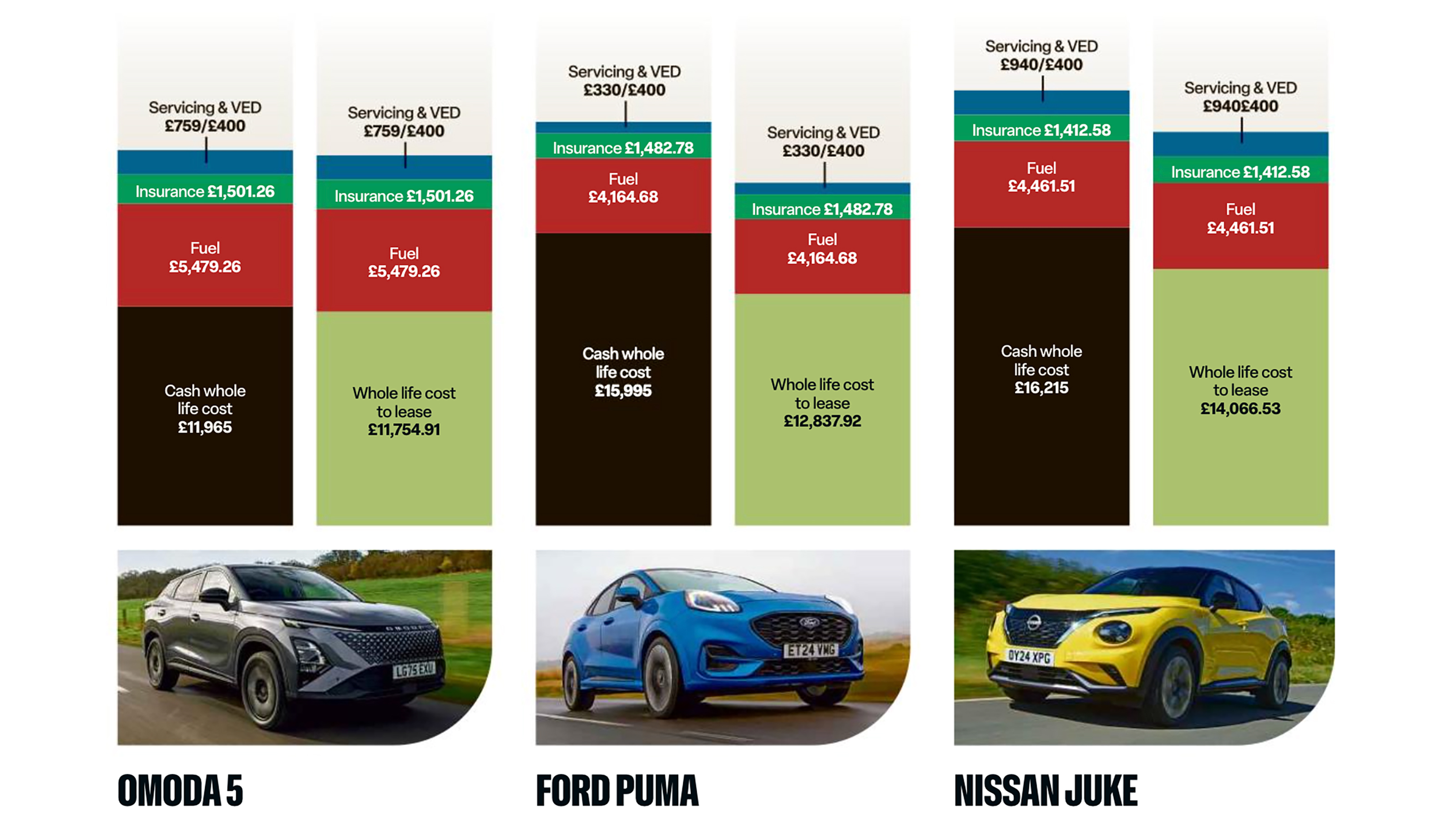 Chinese car costs - petrol