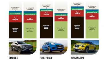 Chinese car costs - petrol
