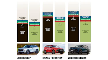 Chinese car costs - plug-in hybrids