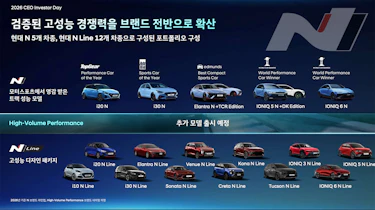 Hyundai N Division next generation