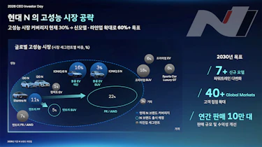 Hyundai N Division plans