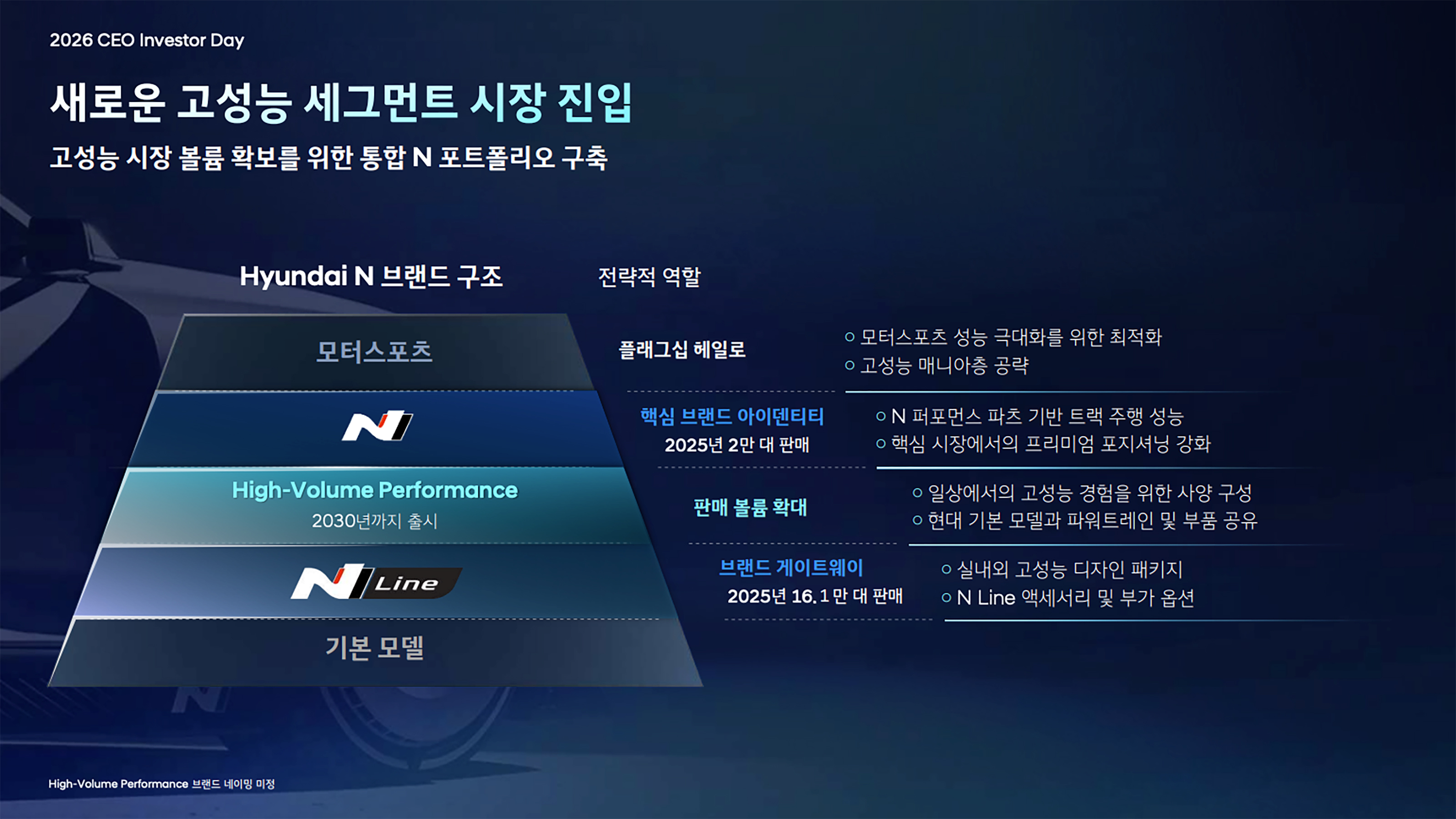 Hyundai N Division pyramid 