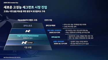 Hyundai N Division pyramid