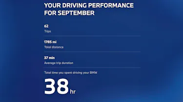 BMW iX3 September performance