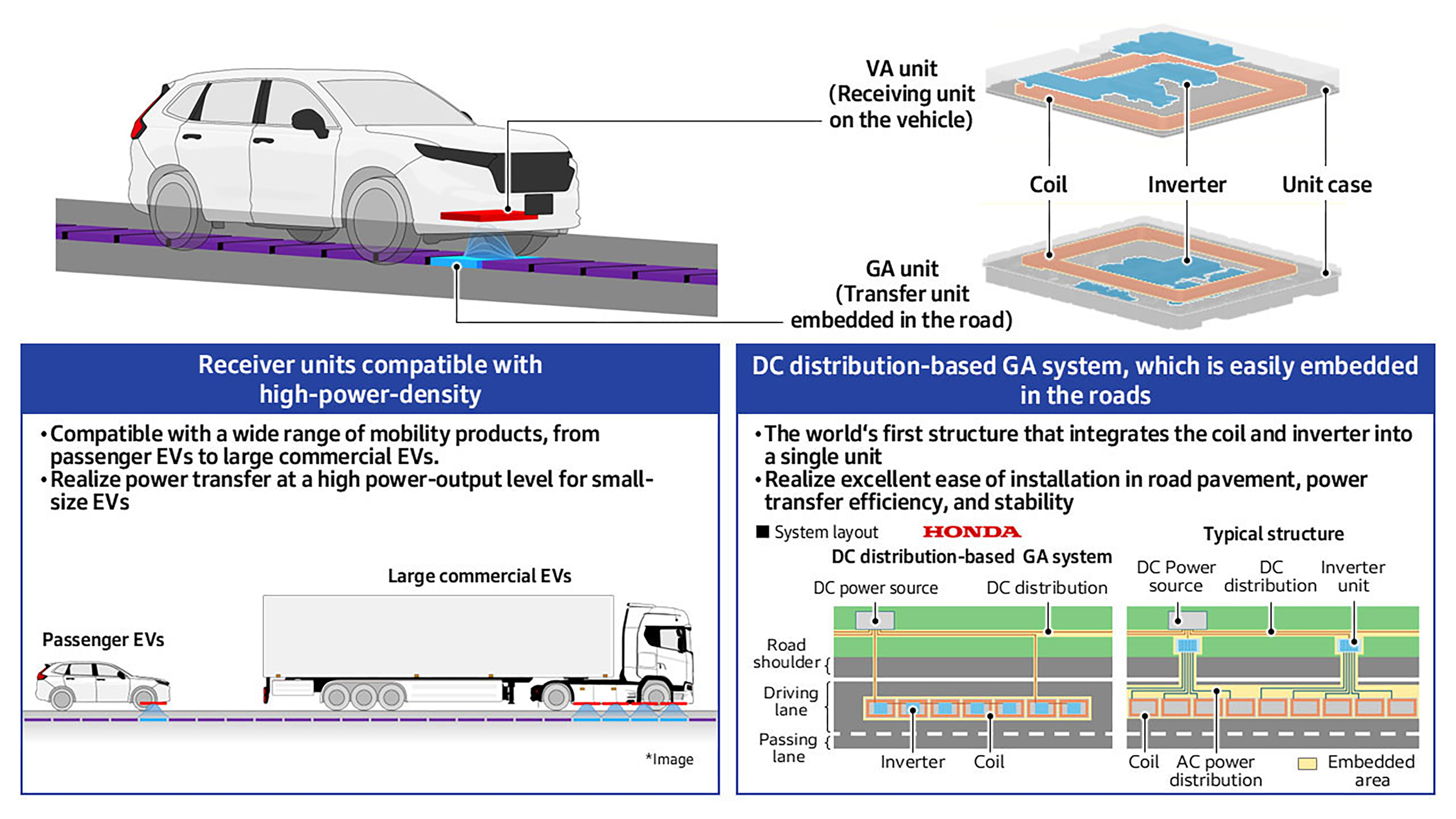 Honda wireless charging description
