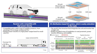 Honda wireless charging description