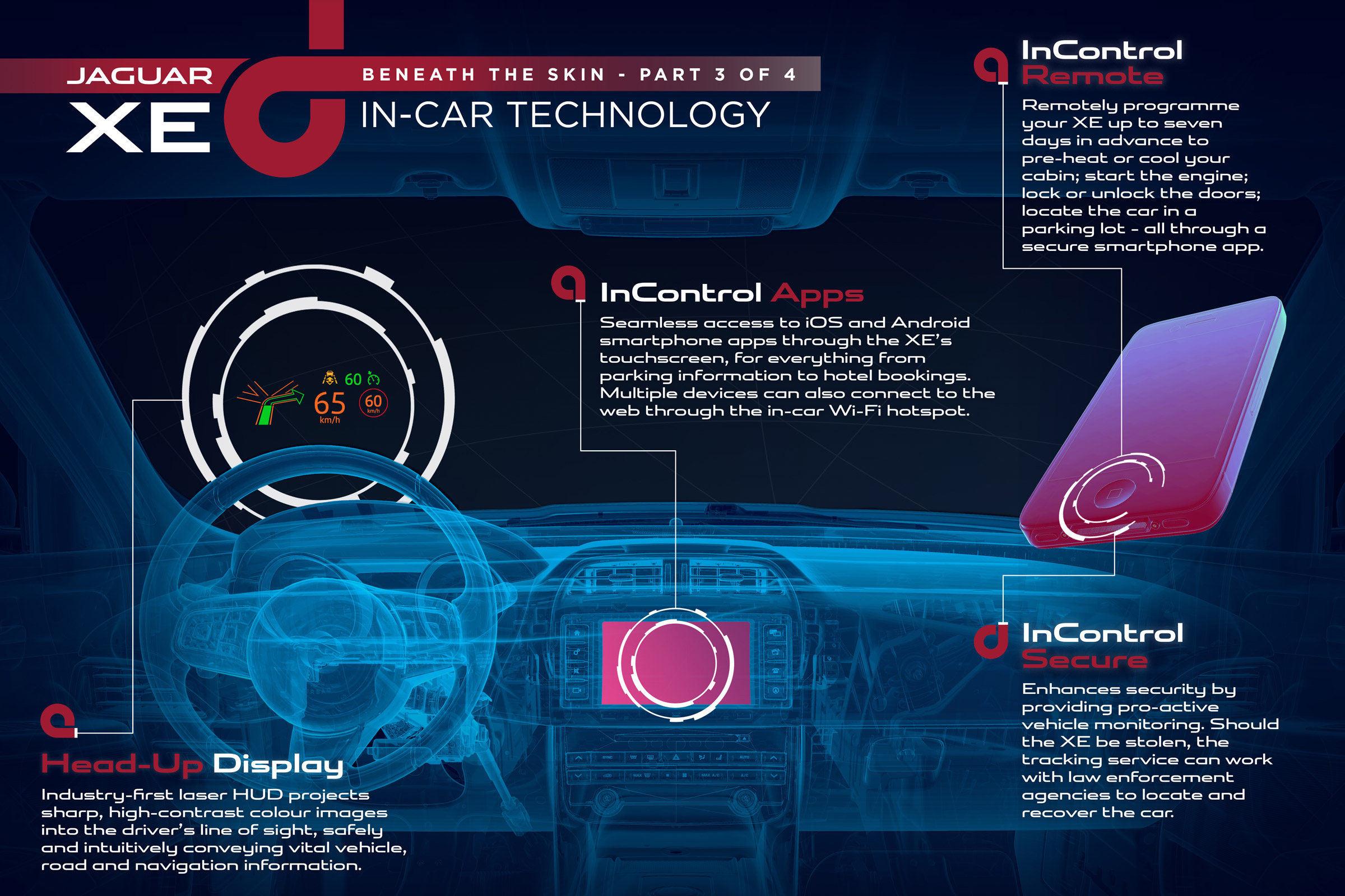 Jaguar XE infotainment infographic