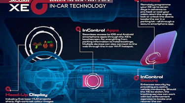 Jaguar XE infotainment infographic