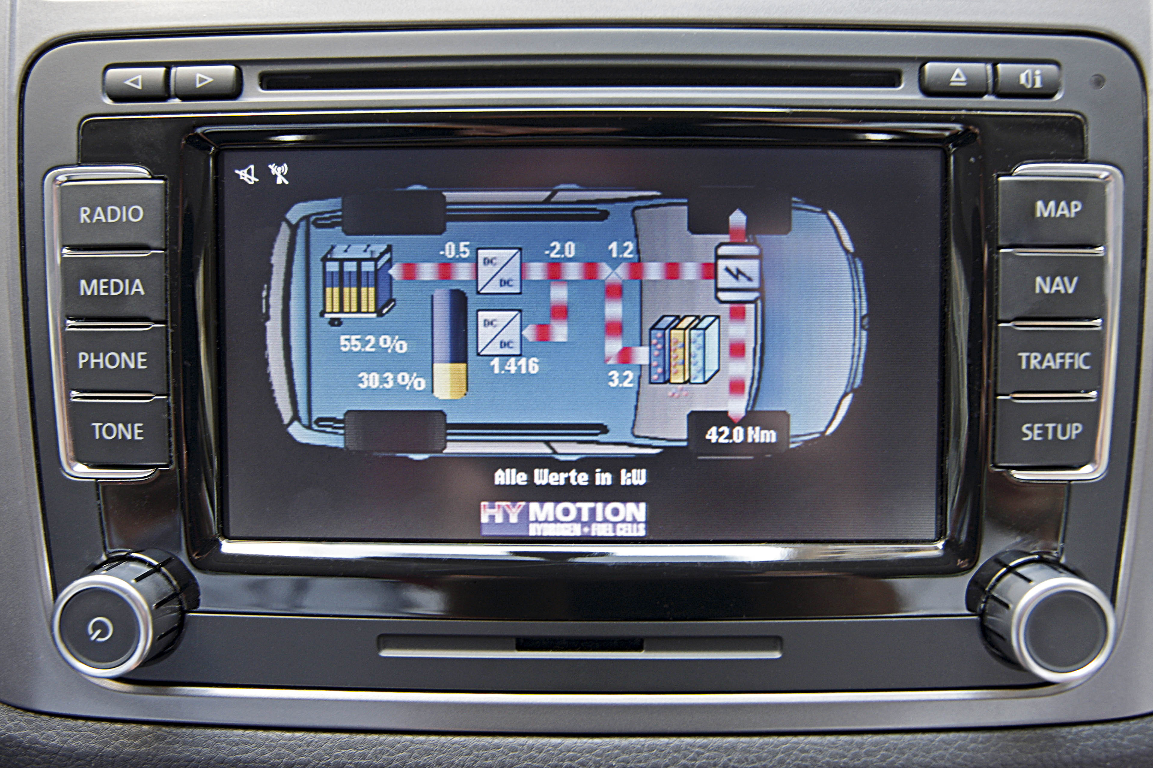 VW Touran Hymotion